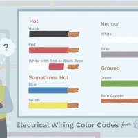 Electrical Wiring Code Philippines 2022